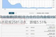 集运指数(欧线)主力合约日内走低150.6点现报2581.0点，跌幅5.51%