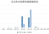 35家北交所公司获机构调研 奥迪威最受关注