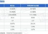 安奈特保险盘中异动 股价大跌7.80%