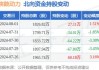 陕鼓动力：上半年净利润同比下降13.33% 拟每股派0.18元