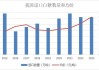 白糖：国际供应干扰解除，国内销售清淡