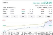 恒生指数收跌1.55% 恒生科技指数跌0.84%