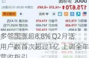 多邻国涨超8.8% Q2月活用户数首次超过1亿 上调全年营收指引