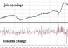 美国5月JOLTS职位空缺数意外增加 凸显劳动力市场持续韧性