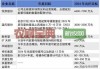 东瑞股份(001201.SZ)：目前能繁母猪约6.3万头 后备母猪约1.8万头