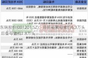 东瑞股份(001201.SZ)：目前能繁母猪约6.3万头 后备母猪约1.8万头