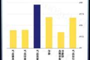 ***重新登陆美国市场 瑞幸咖啡涨超6.8%