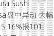 Kura Sushi Usa盘中异动 大幅跳水5.16%报101.25美元