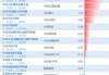 华宝中证智能制造主题ETF(516800)早盘上涨1.89%，国家大基金持股主题走强