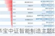 华宝中证智能制造主题ETF(516800)早盘上涨1.89%，国家大基金持股主题走强