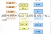 股票市场盈利模式：理解股票投资的收益来源