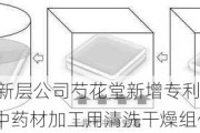 新三板创新层公司芍花堂新增专利信息授权：“一种中药材加工用清洗干燥组件”