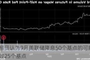 交易员认为9月美联储降息50个基点的可能性超过25个基点