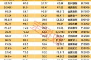 现货黄金升至2550美元 续刷新高