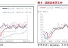 长安期货范磊：供弱需强后续可期，PG裂解基差存布多机会