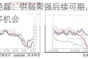 长安期货范磊：供弱需强后续可期，PG裂解基差存布多机会