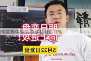 中国华星盘中异动 急速拉升8.11%