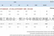 德国工商总会：预计今年德国经济陷入停滞