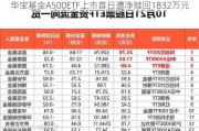 华宝基金A500ETF上市首日遭净赎回1832万元