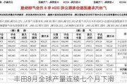 丰田8月全球产量连续七个月下滑