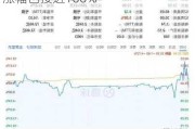 如祺出行现涨近11% 本周股价累计涨幅已接近100%