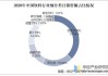 百元股数量达42只，电子、医药生物、食品饮料行业占比均超10%