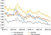 法国国债：收益率溢价扩大至 2012 年以来最高