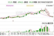 巨化股份：上半年净利同比预增51%到80%