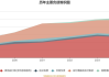 华荣股份：第三季度营业收入达到3.38亿元，同比增长12.72%