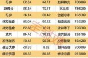 沪深股通|金龙羽7月29日获外资卖出0.17%股份