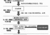 期权到期后的操作建议