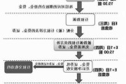 期权到期后的操作建议