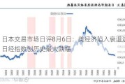 日本交易市场日评8月6日：美经济陷入衰退迹象，日经指数创历史最大跌幅