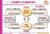 金融机构与市场之间有何差异？这些差异如何影响贵金属投资体验？