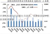 外资机构调仓方向曝光 向医药、消费等领域中的新质资产聚集