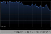 郑煤机：7 月 15 日每 10 股派 8.4 元