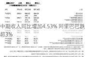 中期收入同比增加4.53% 阿里巴巴跌超3%