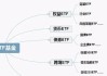 ETF基金是什么意思？这种基金在投资组合中有什么优势？