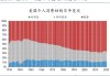 美国5月新增就业人数大超预期 美联储利率或需维持更久