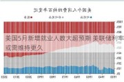 美国5月新增就业人数大超预期 美联储利率或需维持更久