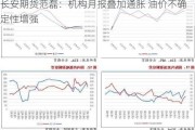 长安期货范磊：机构月报叠加通胀 油价不确定性增强