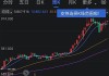 LME 金属期货全线下跌：伦铜重回万点下方