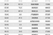 康基医疗(099***)6月3日斥资151.96万港元回购25万股