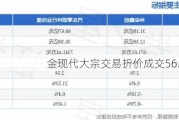 金现代大宗交易折价成交56.00万股