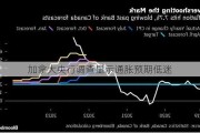 加拿大央行调查显示通胀预期低迷