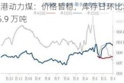 北港动力煤：价格暂稳，库存日环比增 25.9 万吨