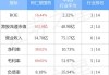 中金：维持国药控股“跑赢行业”评级 目标价24.7港元