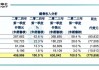 半导体股集体扬升 华虹半导体(01347)涨超4% 机构料2024年全球AI芯片收入总额同比增长33%