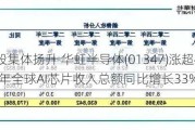 半导体股集体扬升 华虹半导体(01347)涨超4% 机构料2024年全球AI芯片收入总额同比增长33%