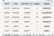 千强银行4省占比近半浙江居首，山东上榜多但排名靠后